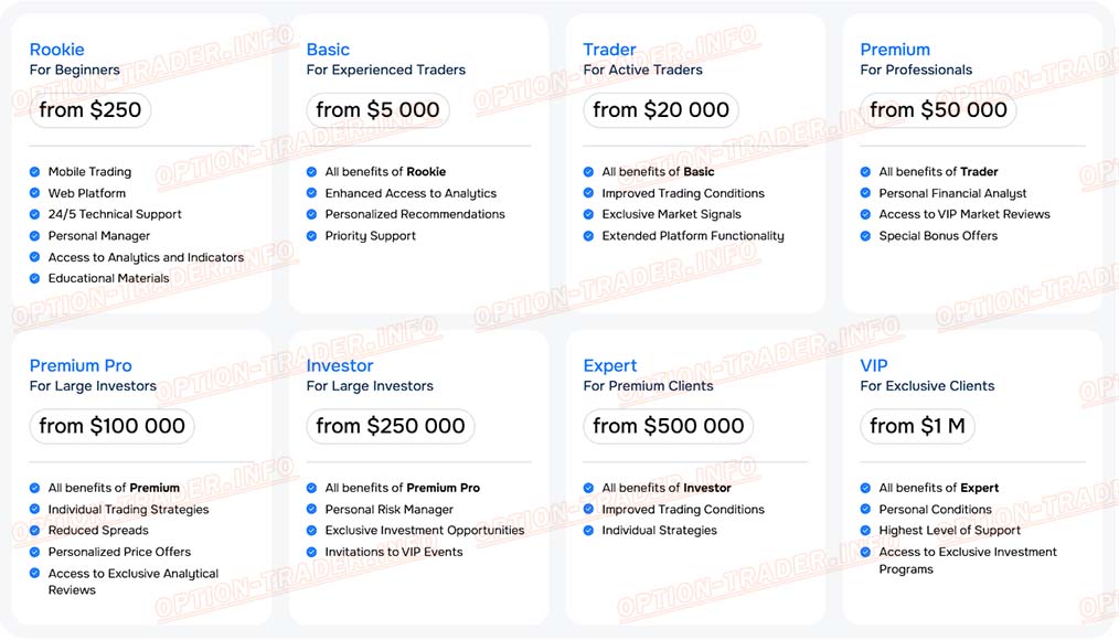 MyFinanceMate брокер